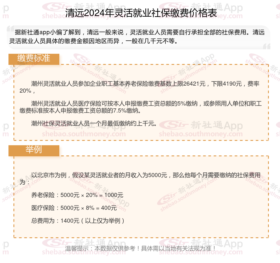 自费社保缴费标准来了！以2024清远灵活就业人员社保缴费标准表为例