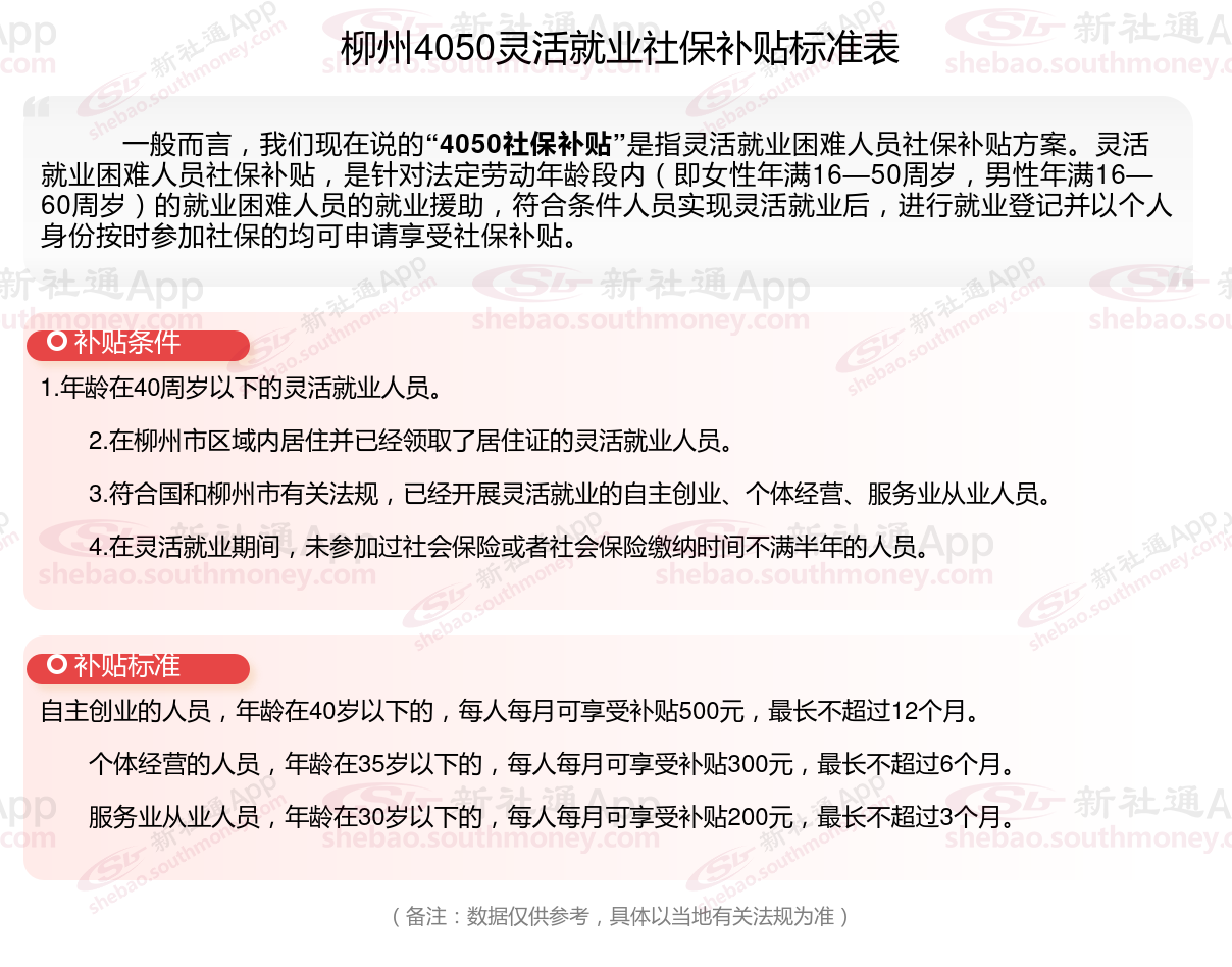 2024年柳州什么条件可申请4050社保补贴 柳州4050社保补贴领取最新标准一览