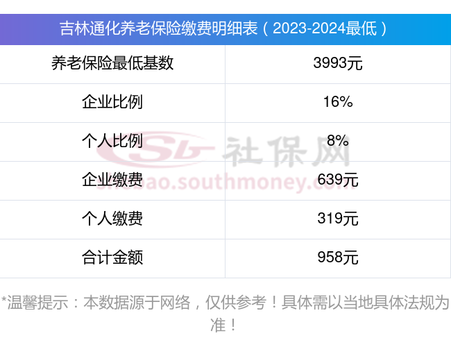 吉林通化养老保险最新缴费基数2024与缴费标准是多少