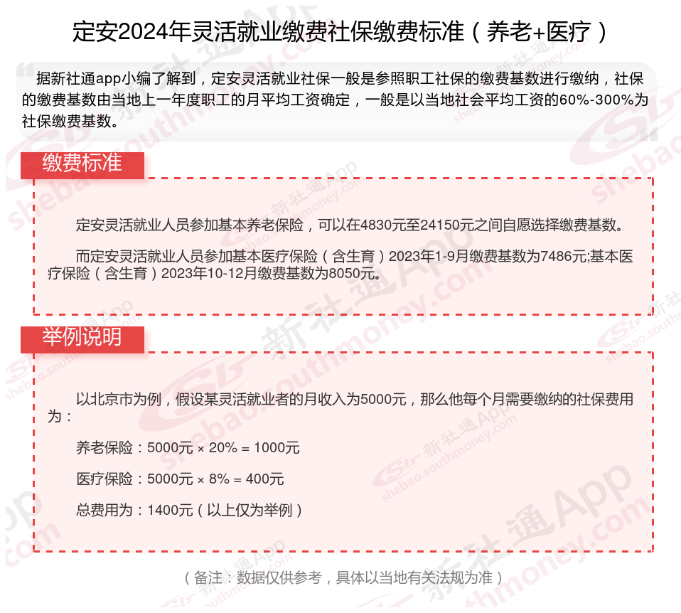 2024年定安灵活就业人员最新社保缴费基数及比例（最新）