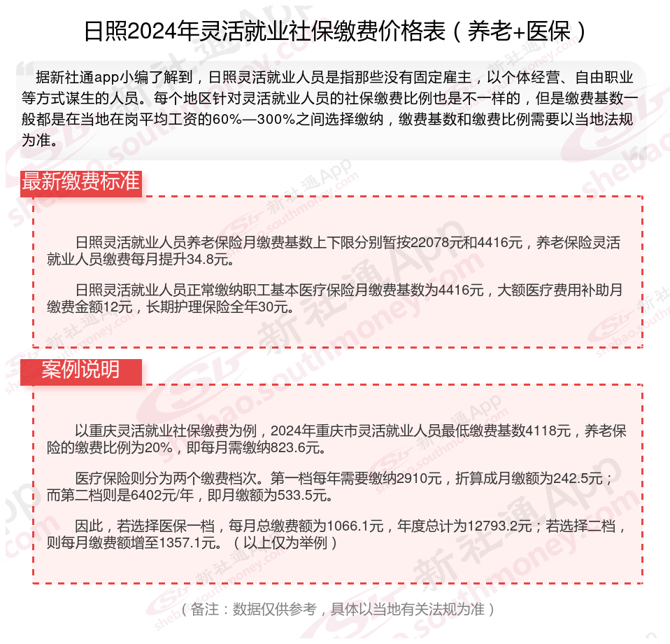 2024年日照灵活就业社保每月需要多少钱？自费灵活就业社保养老缴费档次价格表（全文）