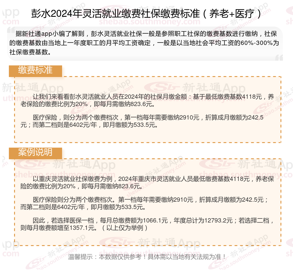 彭水灵活就业人员社保缴费标准档次表2024：标准是多少？怎么选？领取多少？