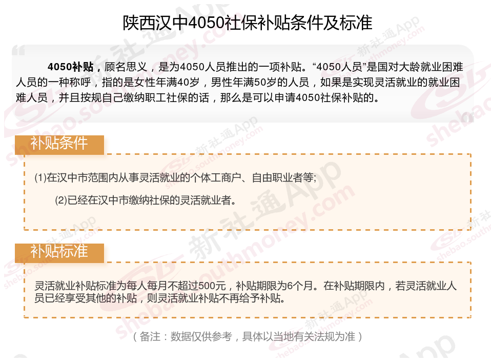 2024年陕西汉中4050社保补贴领取的标准和条件都有什么？一文带你了解