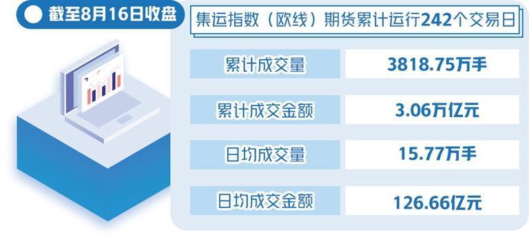 集运指数期货有效管理运价风险