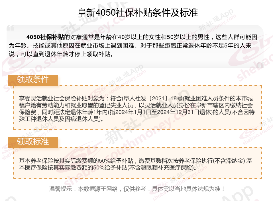 2023~2024年阜新4050社保补贴标准是什么，灵活就业人员补贴如何申请？