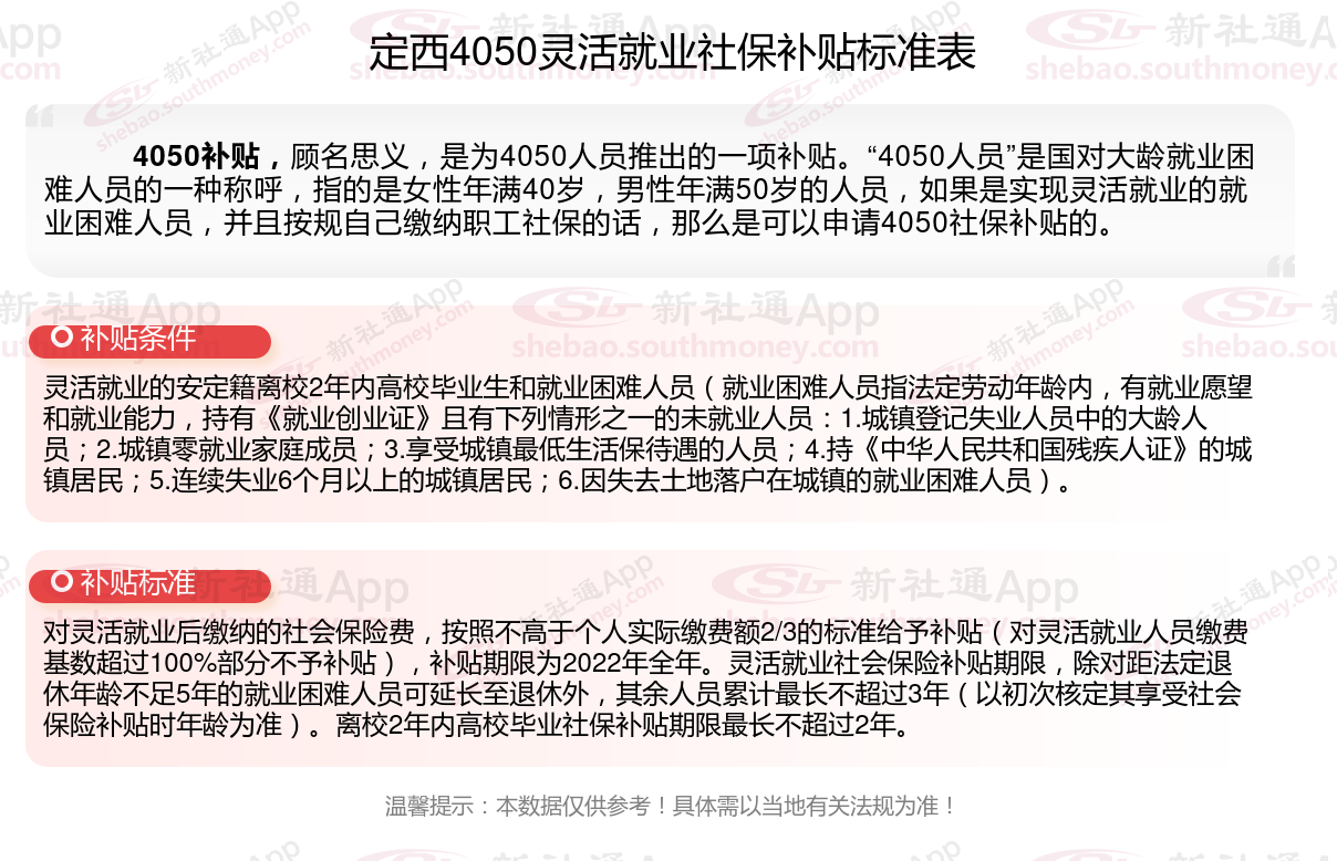 2023~2024年定西4050补贴达到什么条件才能领取 定西4050补贴每月多少钱？