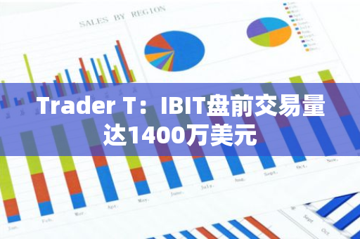 Trader T：IBIT盘前交易量达1400万美元