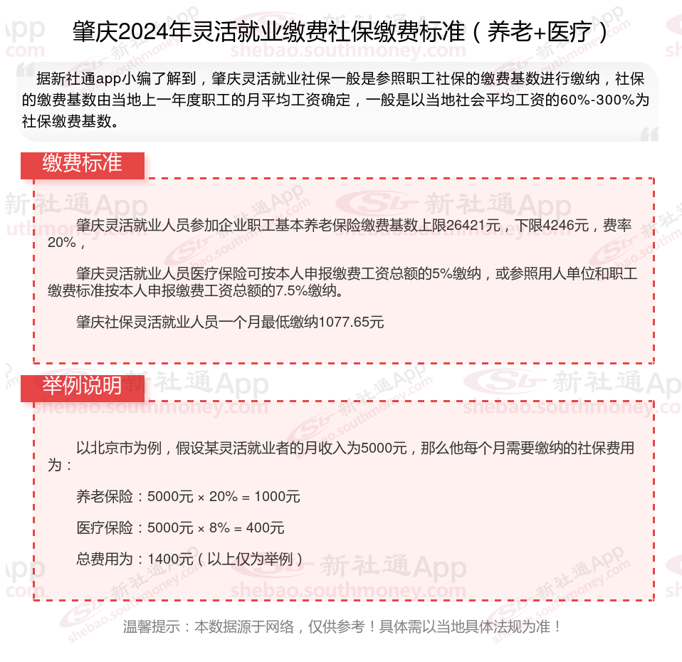 2024年肇庆灵活就业人员社保缴费标准档次表 肇庆灵活就业社保交满15年拿多少钱？