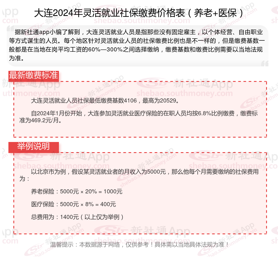 灵活就业社保缴费价格表来了！2024年大连灵活就业人员社保养老、医保各缴费多少钱一个月？