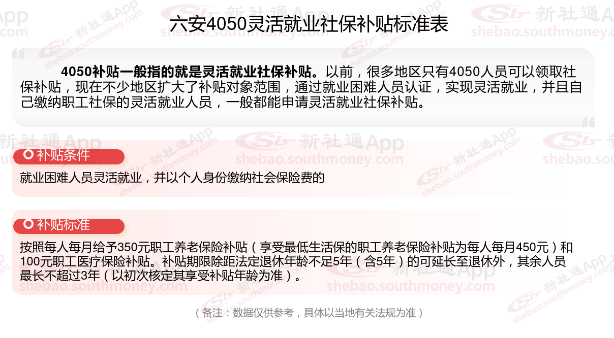 2024年六安灵活就业4050补贴最新标准 六安什么条件可申请4050社保补贴