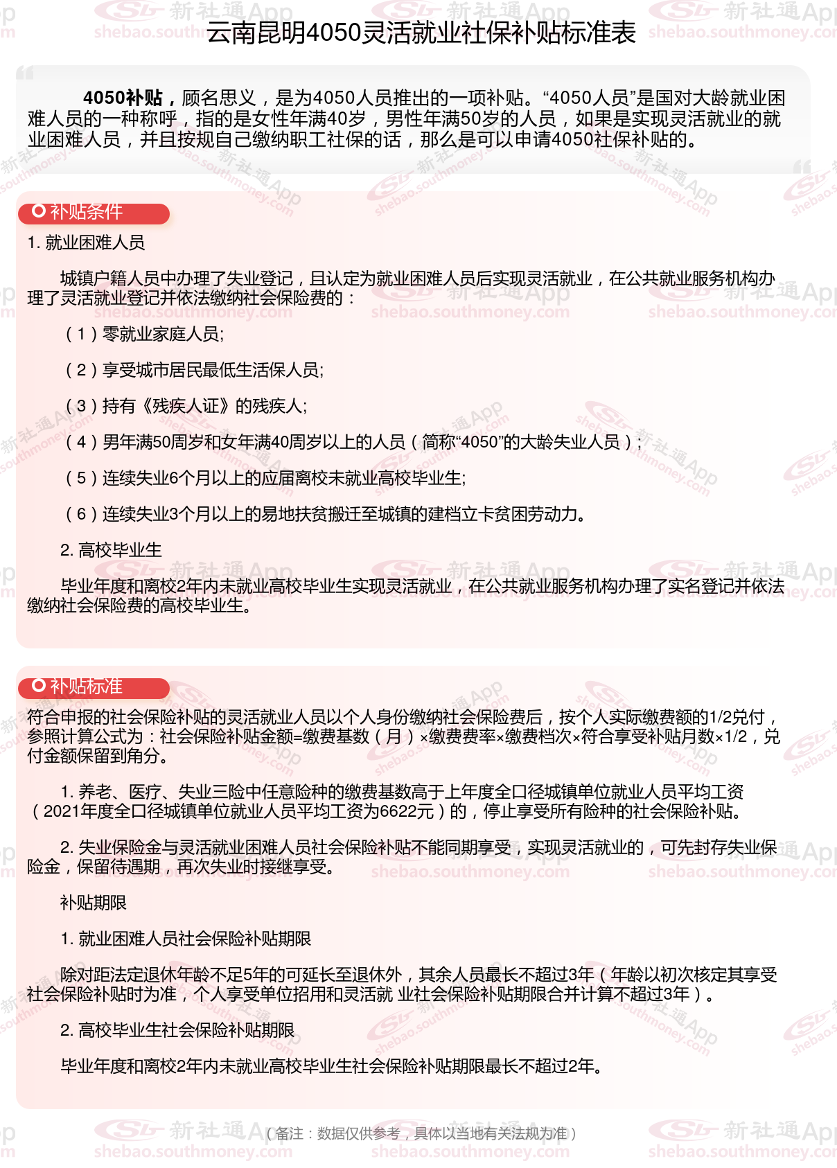 2024年云南昆明什么条件可申请4050社保补贴 云南昆明4050社保补贴领取最新标准一览