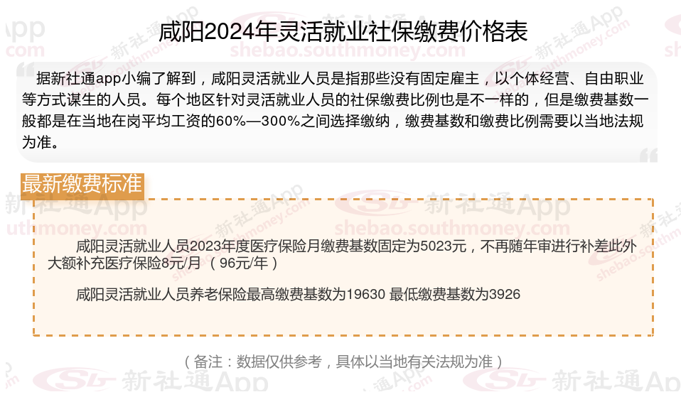 灵活就业人员自己交社保一个月多少钱？2024年咸阳灵活就业人员社保缴费价格表