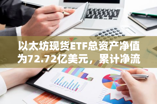 以太坊现货ETF总资产净值为72.72亿美元，累计净流出4.4亿美元