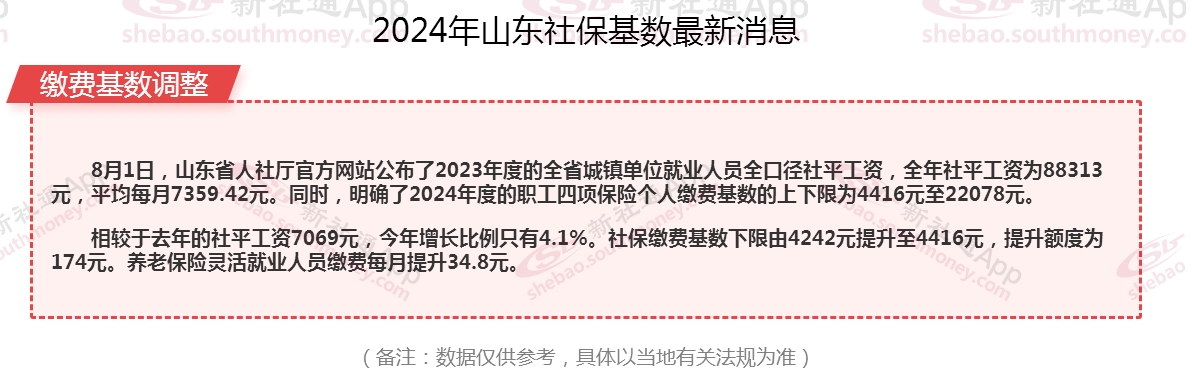 山东曲阜社保缴费个人和公司各承担多少？2024年最新山东曲阜个人社保缴费价格表