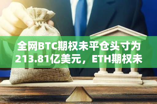 全网BTC期权未平仓头寸为213.81亿美元，ETH期权未平仓头寸为63.67亿美元