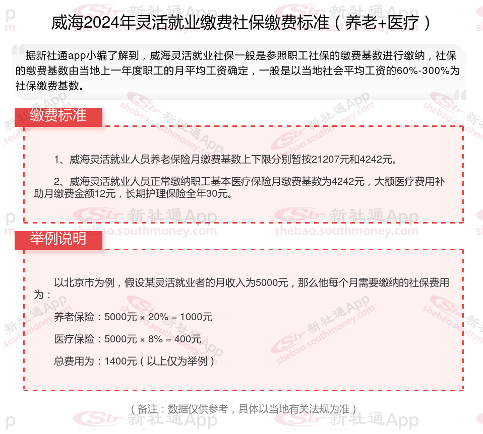 2024年威海灵活就业社保缴纳基数2024年最新标准是多少钱，威海灵活就业社保缴纳方式有哪些