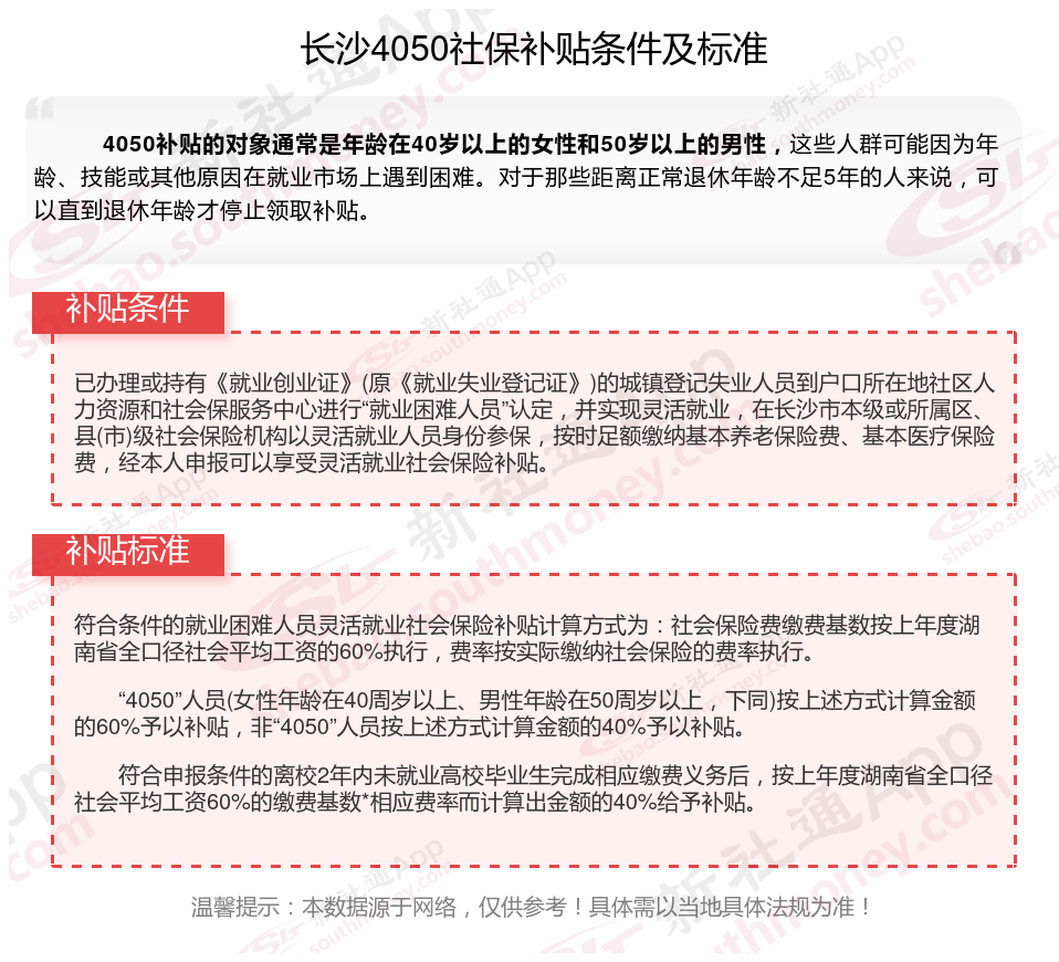 2023~2024年长沙4050补贴达到什么条件才能领取 长沙4050补贴每月多少钱？