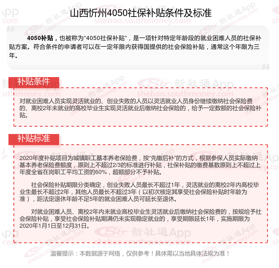 2023~2024年山西忻州灵活就业社保补贴能拿到多少钱 山西忻州4050补贴申请条件是什么？