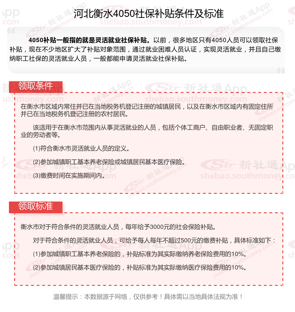 2024年河北衡水什么条件可申请4050社保补贴 河北衡水4050社保补贴领取最新标准一览