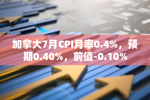 加拿大7月CPI月率0.4%，预期0.40%，前值-0.10%