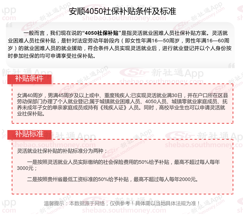 2023~2024年安顺4050补贴达到什么条件才能领取？安顺4050补贴每月多少钱