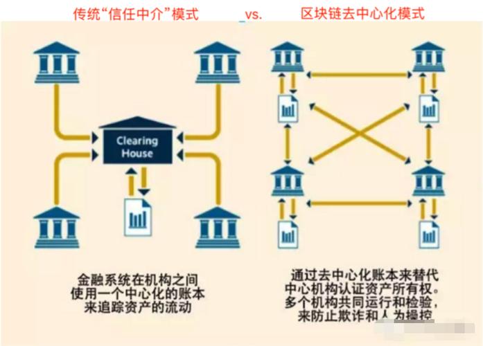 NAV币对区块链技术普及的影响是什么？