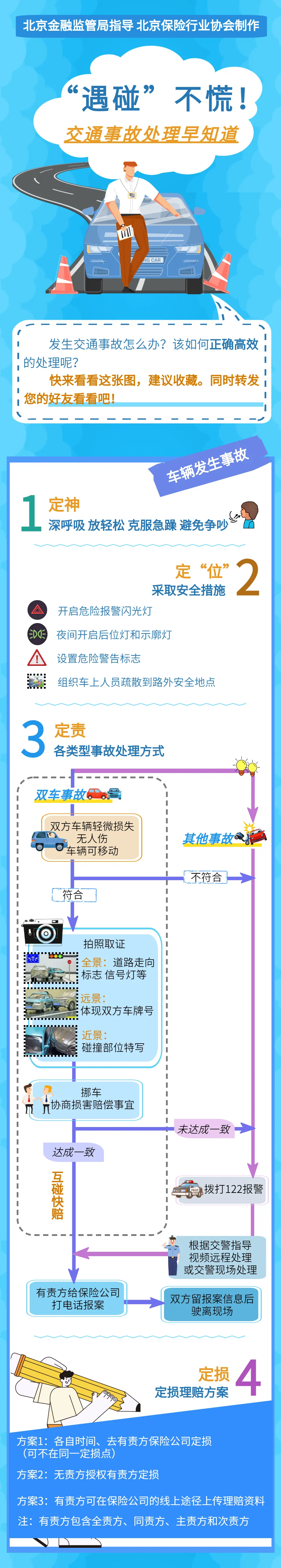 “遇碰”不慌！交通事故处理早知道