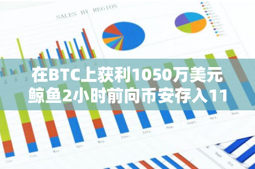 在BTC上获利1050万美元鲸鱼2小时前向币安存入119枚BTC，仍持有3089枚BTC