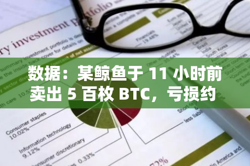 数据：某鲸鱼于 11 小时前卖出 5 百枚 BTC，亏损约 120 万美元