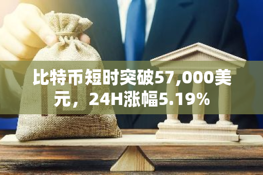 比特币短时突破57,000美元，24H涨幅5.19%