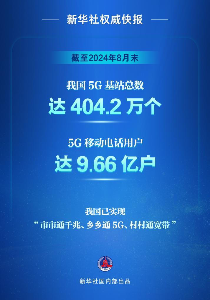 我国5G基站突破400万个