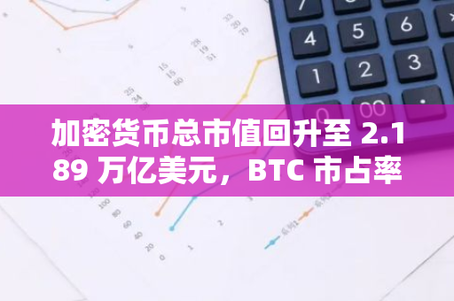 加密货币总市值回升至 2.189 万亿美元，BTC 市占率升至 54.1%