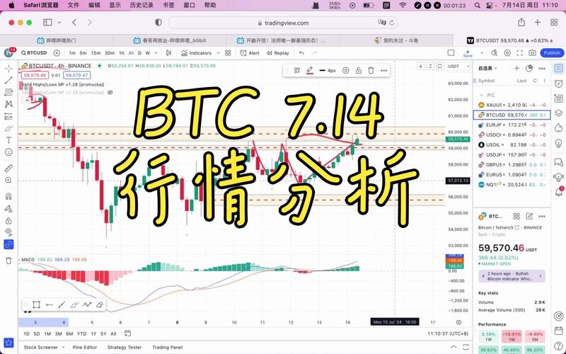 随着比特币主导地位接近3年高点，本周BTC的走势如何