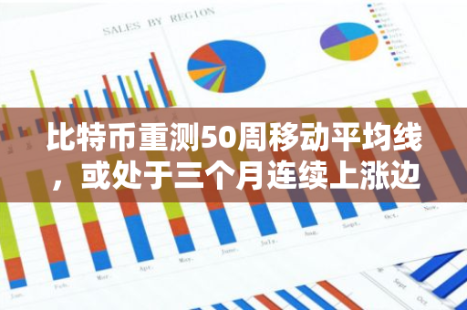 比特币重测50周移动平均线，或处于三个月连续上涨边缘