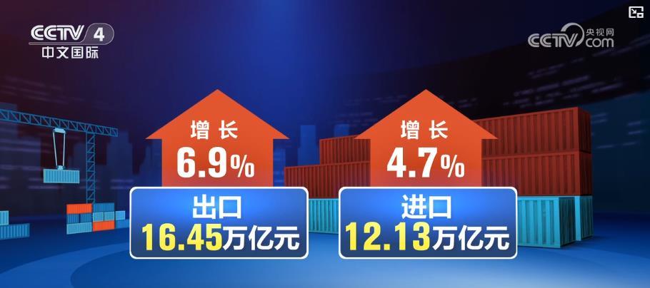 上半年我国出口、进口全球份额都稳中有升