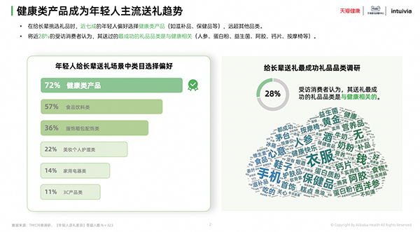 《健康礼赠行业趋势白皮书》：南北方在预算范围等方面均有明显差异