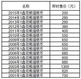 PANDA币历史价格走势怎么样？