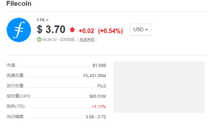 fil币行情走势 fil币价格今日行情Fil