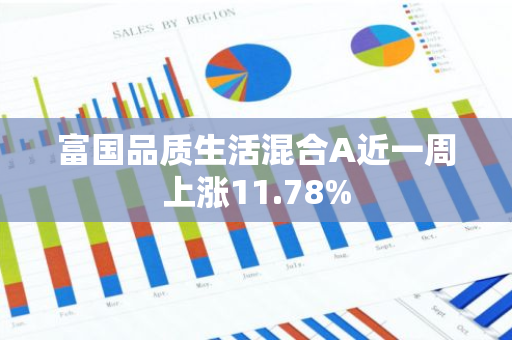 富国品质生活混合A近一周上涨11.78%