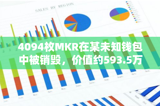 4094枚MKR在某未知钱包中被销毁，价值约593.5万美元