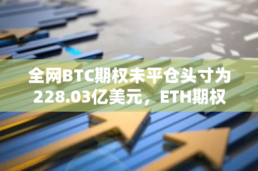 全网BTC期权未平仓头寸为228.03亿美元，ETH期权未平仓头寸为62.66亿美元