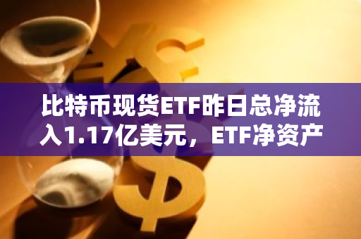 比特币现货ETF昨日总净流入1.17亿美元，ETF净资产比率达4.59%