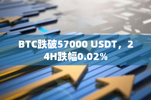 BTC跌破57000 USDT，24H跌幅0.02%