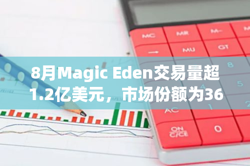 8月Magic Eden交易量超1.2亿美元，市场份额为36.7%