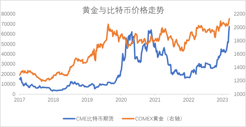 DANGEL币历史价格走势怎么样？