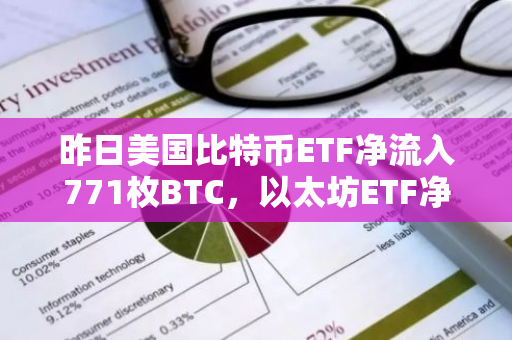 昨日美国比特币ETF净流入771枚BTC，以太坊ETF净流出1591枚ETH