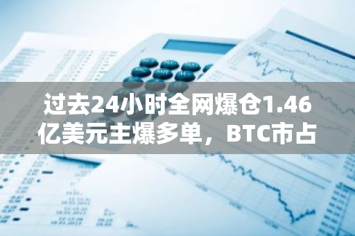 过去24小时全网爆仓1.46亿美元主爆多单，BTC市占率升至54.3%