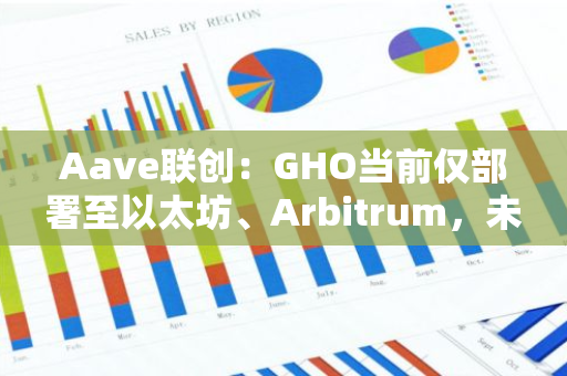 Aave联创：GHO当前仅部署至以太坊、Arbitrum，未来拟拓展至Aave V3部署的多个其他网络