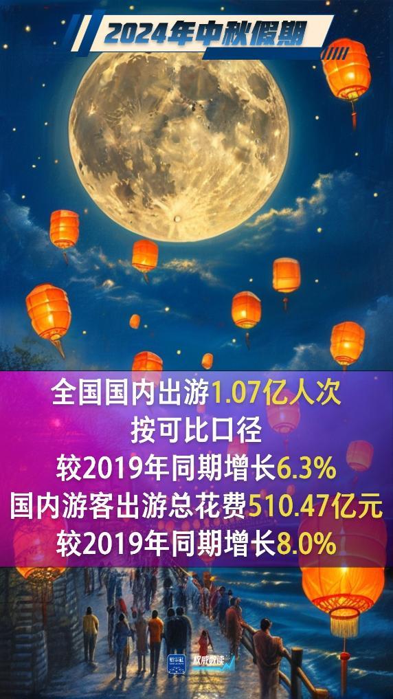 中秋假期平稳有序 这组数据告诉你