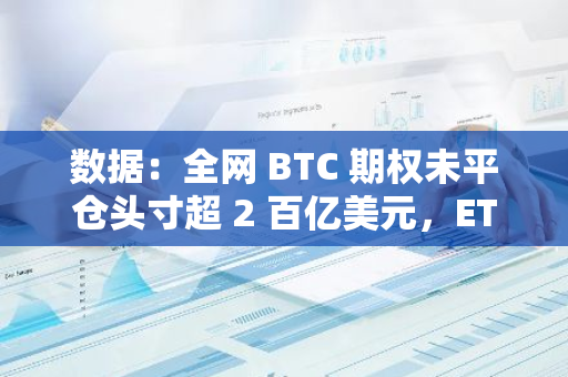 数据：全网 BTC 期权未平仓头寸超 2 百亿美元，ETH 期权未平仓头寸超 50 亿美元